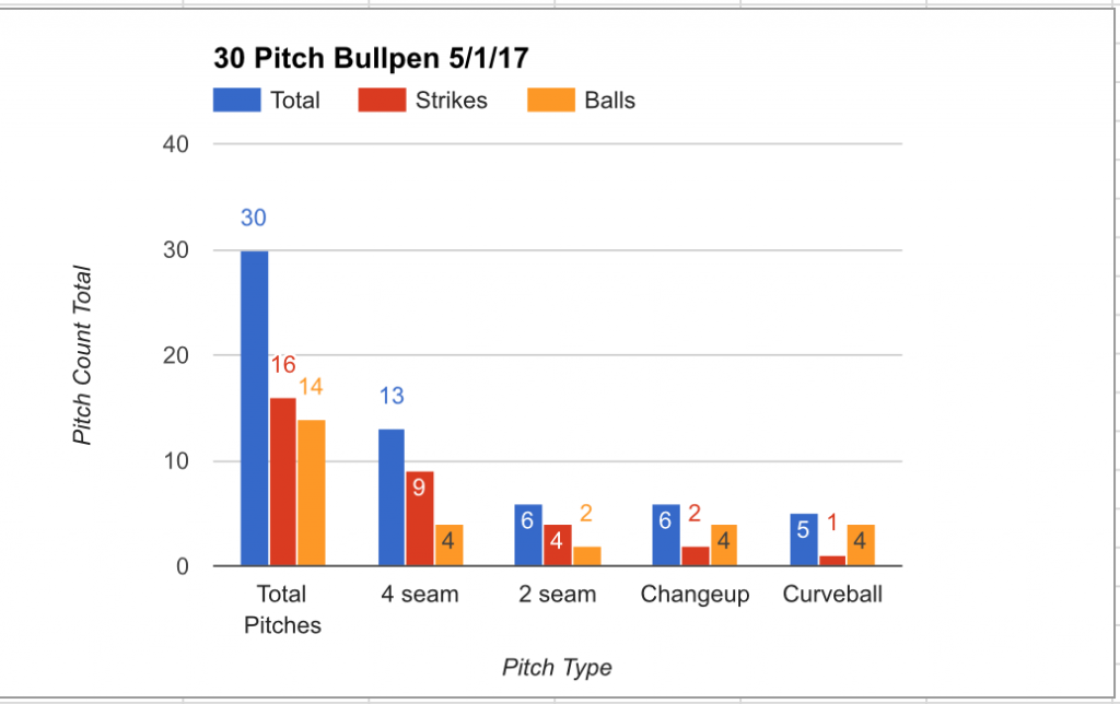 bullpen graph 1